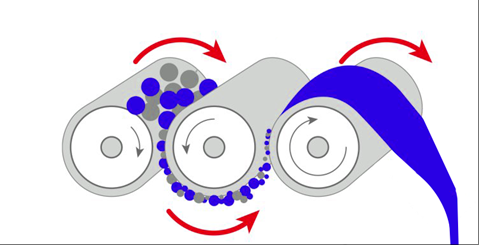 三辊机工作原理