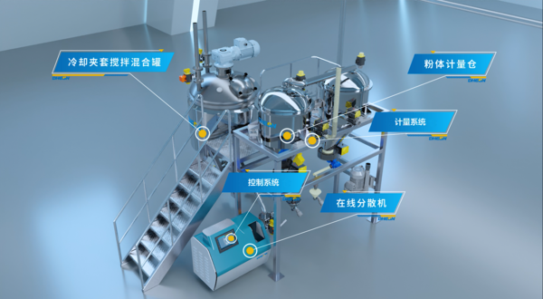 纳米材料混合在线分散研磨系统